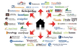 Logos of real estate websites where you can list your home for sale